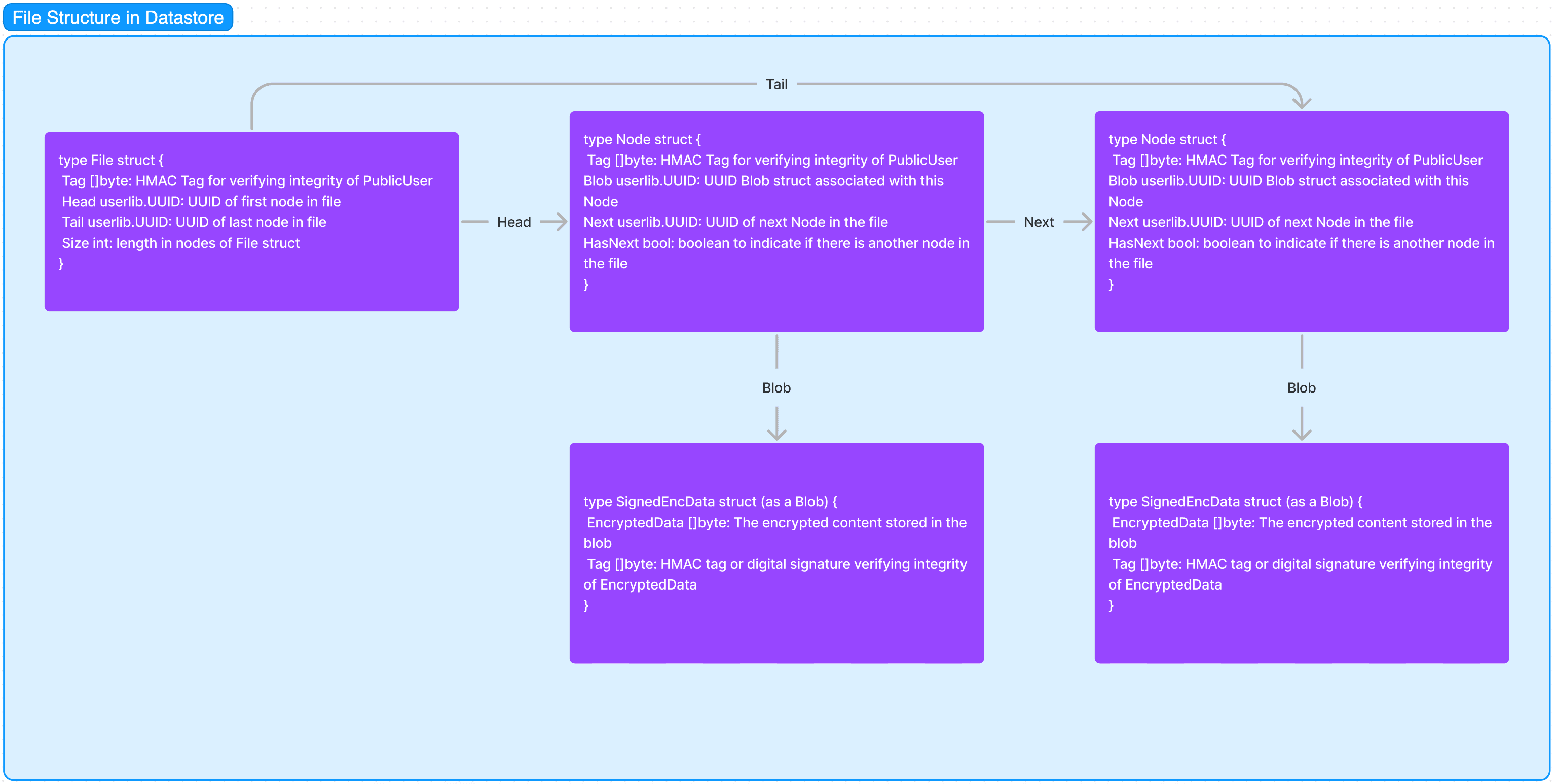 End-to-End Encrypted File Sharing System